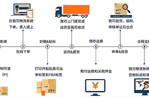 欧洲时效提早10天，新快线来了